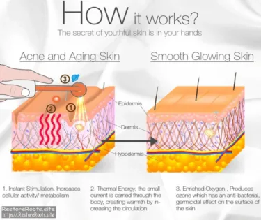 Science Behind High-Frequency Treatments