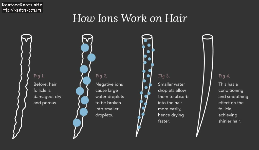 science of ionization